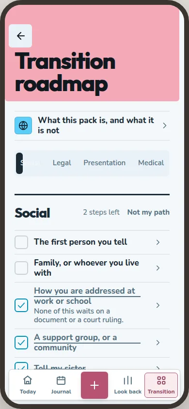 Transition roadmap shows the Polish pack and checklist goals in the social track.
